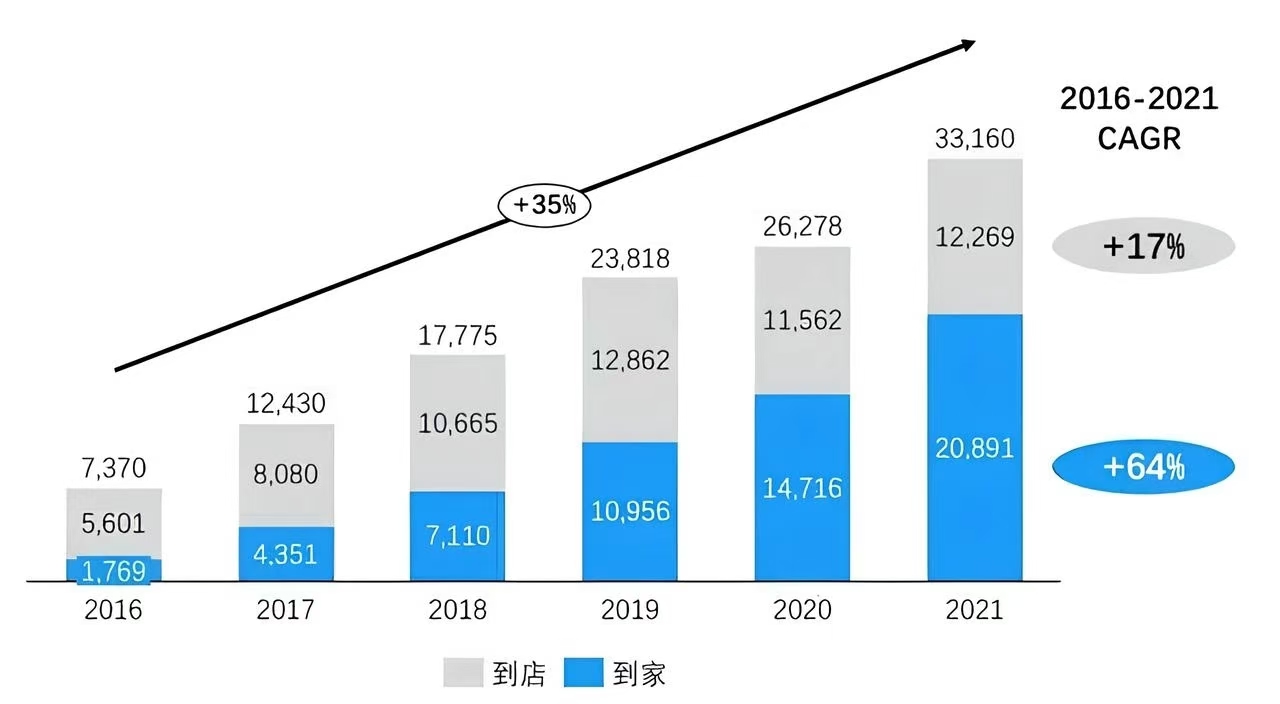 石域电商商行